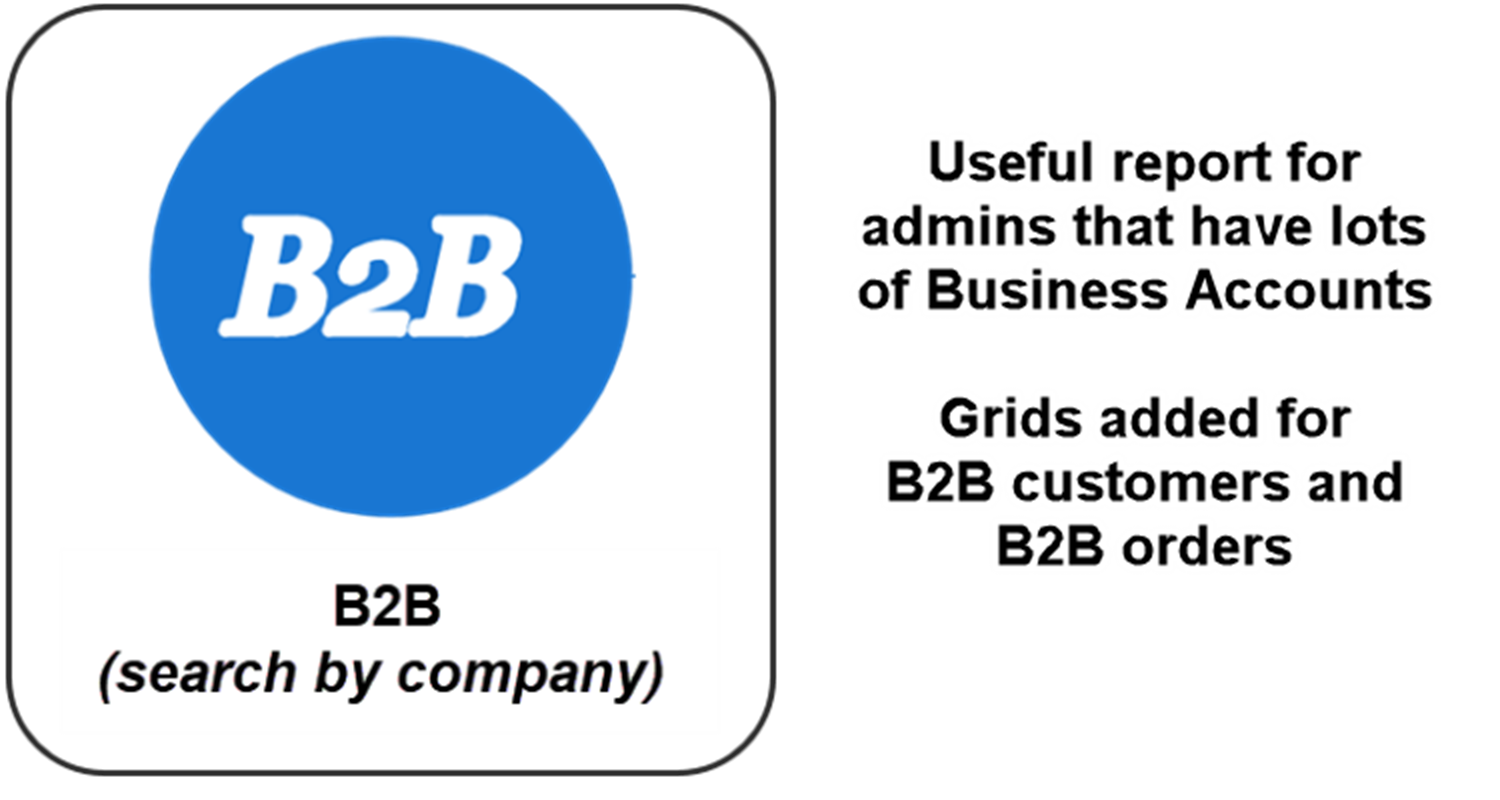 B2B Reports