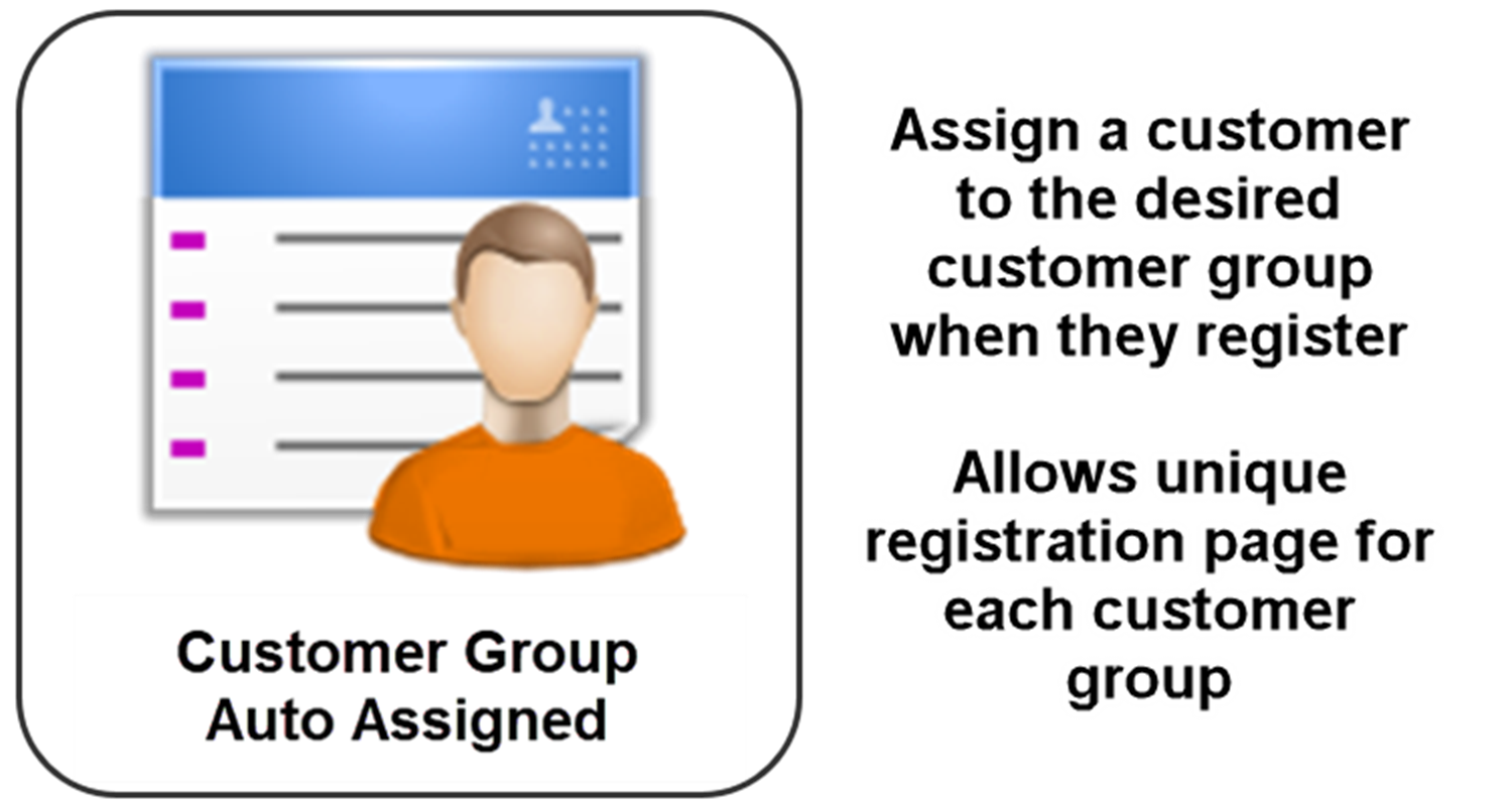 Customer Group Auto Assigned